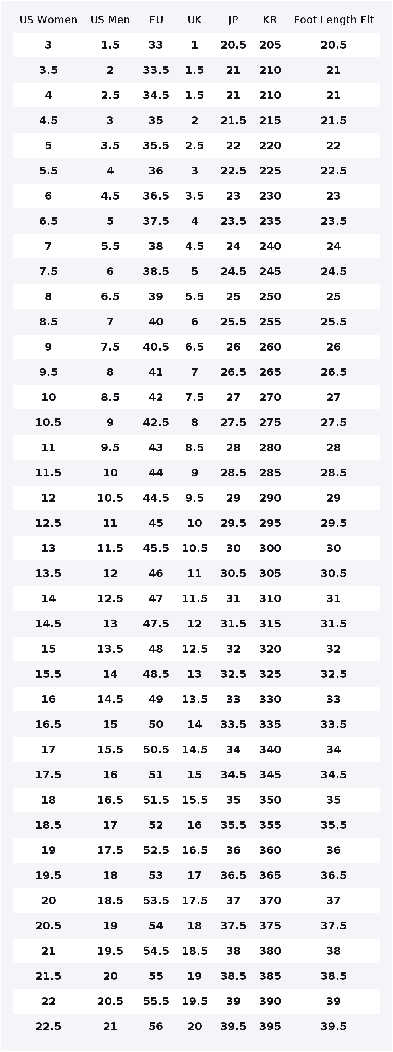 Chaussures décontractées Nike  - Nike Shoes Air Max 90 avis et prix